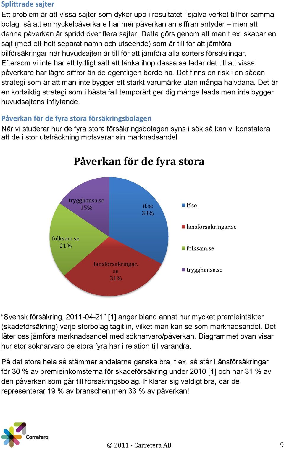 skapar en sajt (med ett helt separat namn och utseende) som är till för att jämföra bilförsäkringar när huvudsajten är till för att jämföra alla sorters försäkringar.