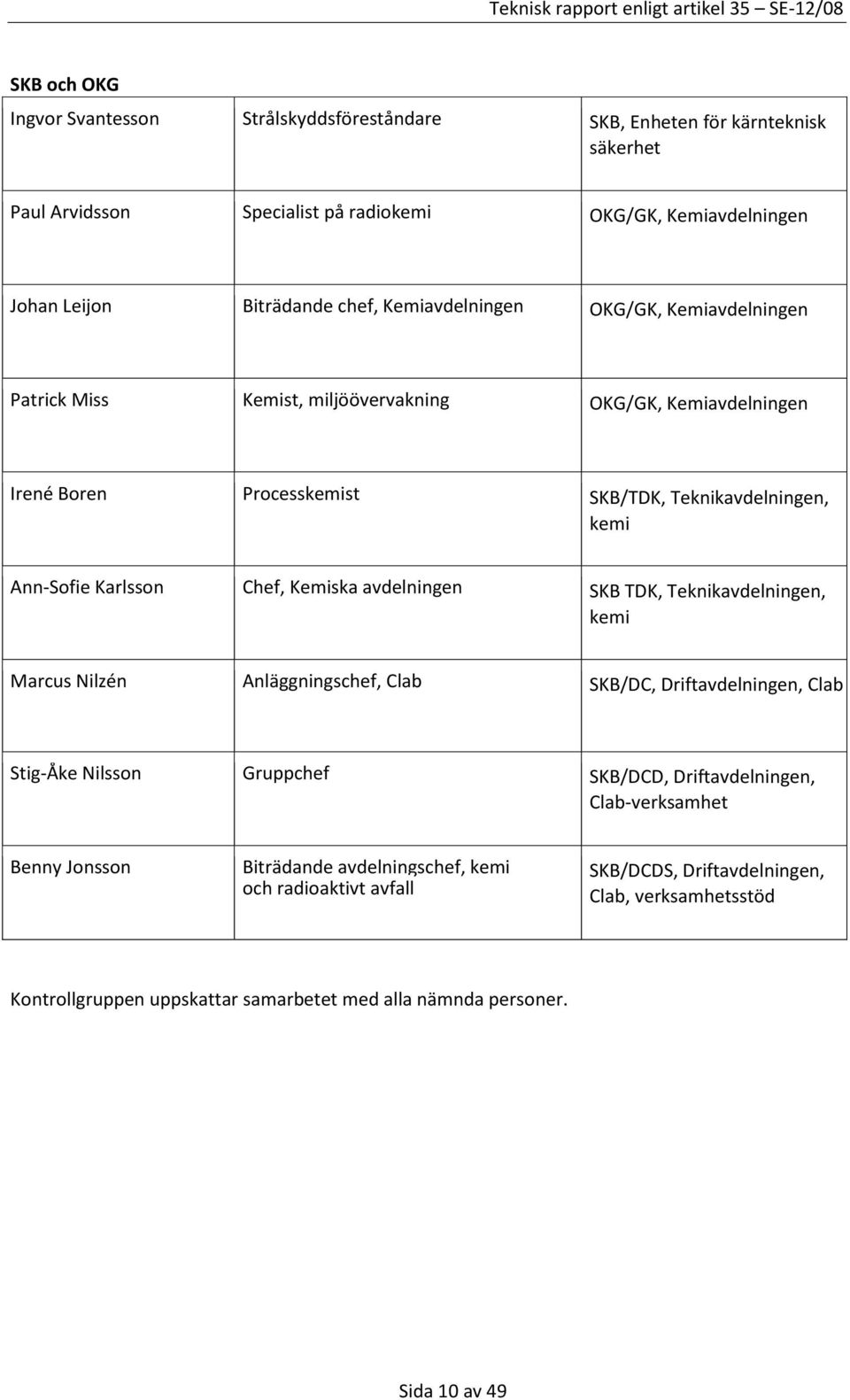 Kemiska avdelningen SKB TDK, Teknikavdelningen, kemi Marcus Nilzén Anläggningschef, Clab SKB/DC, Driftavdelningen, Clab Stig-Åke Nilsson Gruppchef SKB/DCD, Driftavdelningen, Clab-verksamhet