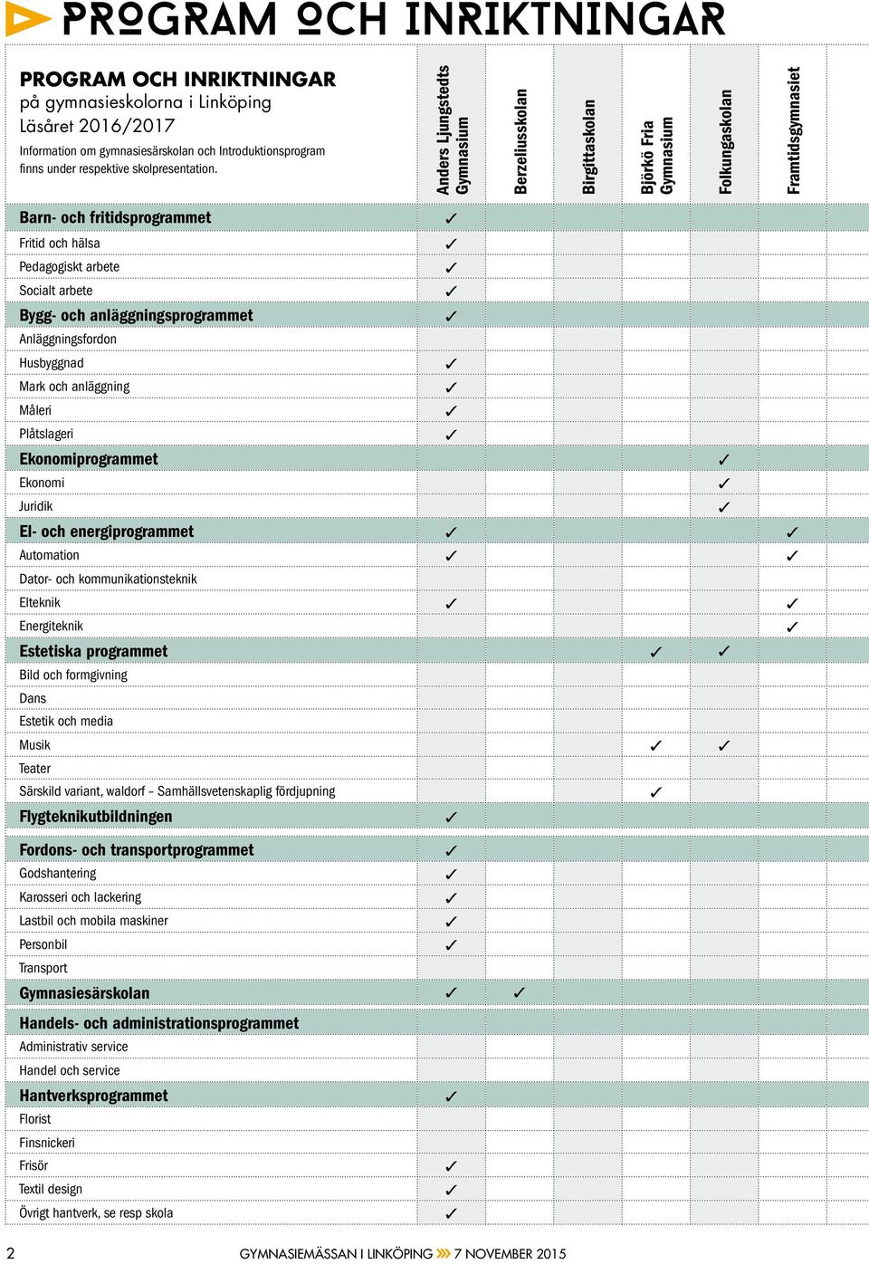 och anläggningsprogrammet Anläggningsfordon Husbyggnad Mark och anläggning Måleri Plåtslageri Ekonomiprogrammet Ekonomi Juridik El- och energiprogrammet Automation Dator- och kommunikationsteknik