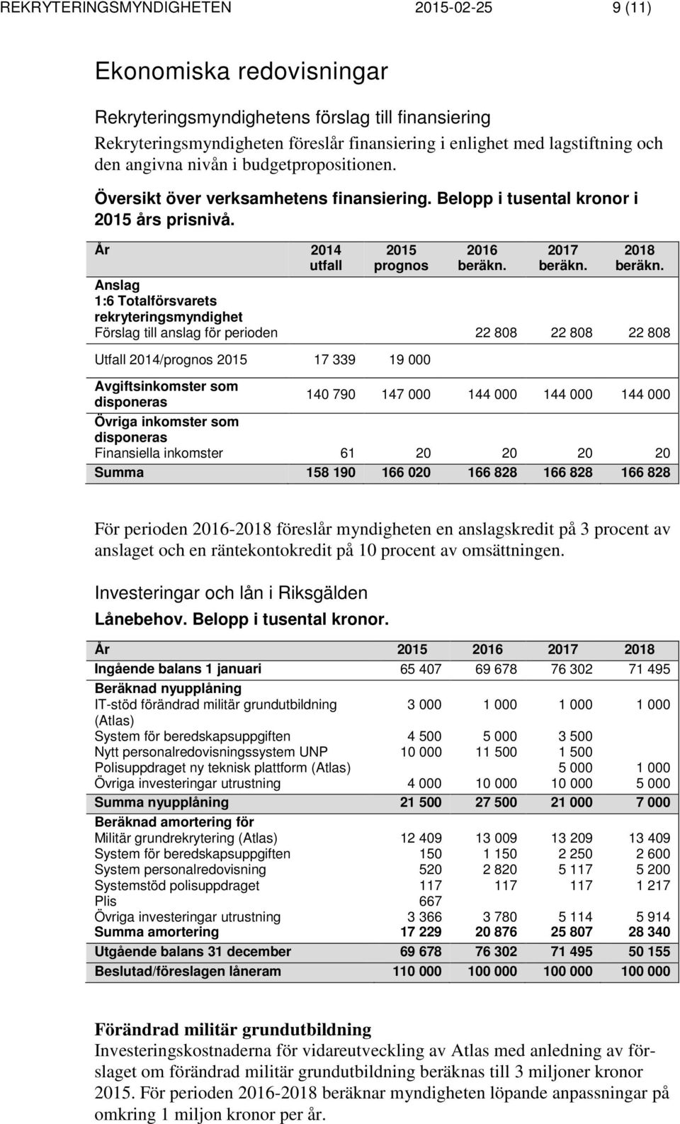 Anslag 1:6 Totalförsvarets rekryteringsmyndighet Förslag till anslag för perioden 22 88 22 88 22 88 Utfall 214/prognos 215 17 339 19 Avgiftsinkomster som disponeras 14 79 147 144 144 144 Övriga