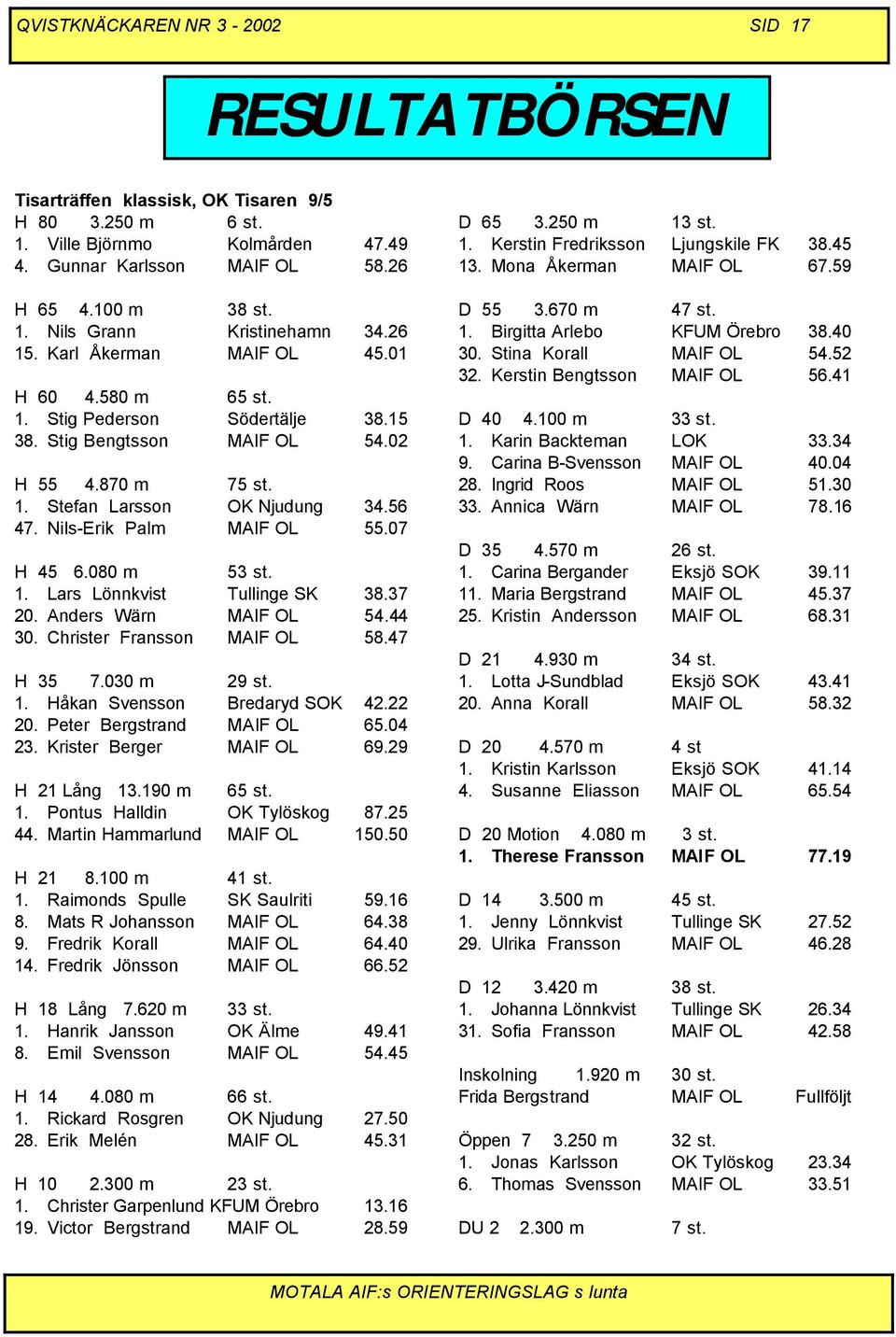 Nils-Erik Palm MAIF OL 55.07 H 45 6.080 m 53 st. 1. Lars Lönnkvist Tullinge SK 38.37 20. Anders Wärn MAIF OL 54.44 30. Christer Fransson MAIF OL 58.47 H 35 7.030 m 29 st. 1. Håkan Svensson Bredaryd SOK 42.