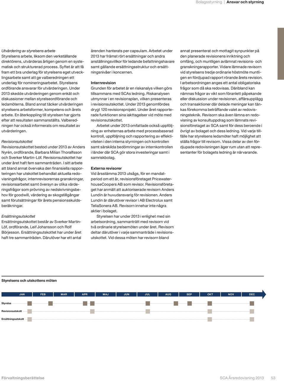 Under 2013 skedde utvärderingen genom enkät och diskussioner mellan styrelseordförande och ledamöterna. Bland annat täcker utvärderingen styrelsens arbetsformer, kompetens och årets arbete.