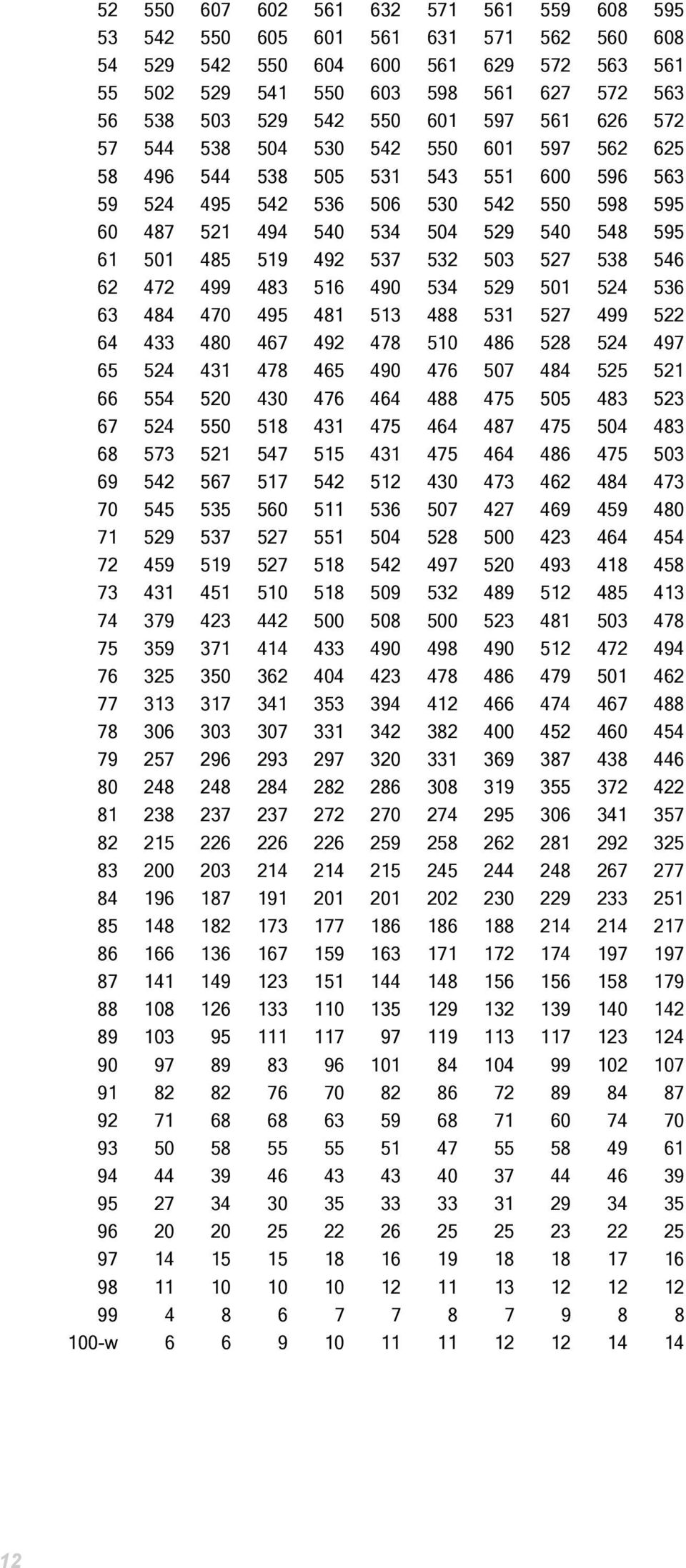 519 492 537 532 503 527 538 546 62 472 499 483 516 490 534 529 501 524 536 63 484 470 495 481 513 488 531 527 499 522 64 433 480 467 492 478 510 486 528 524 497 65 524 431 478 465 490 476 507 484 525