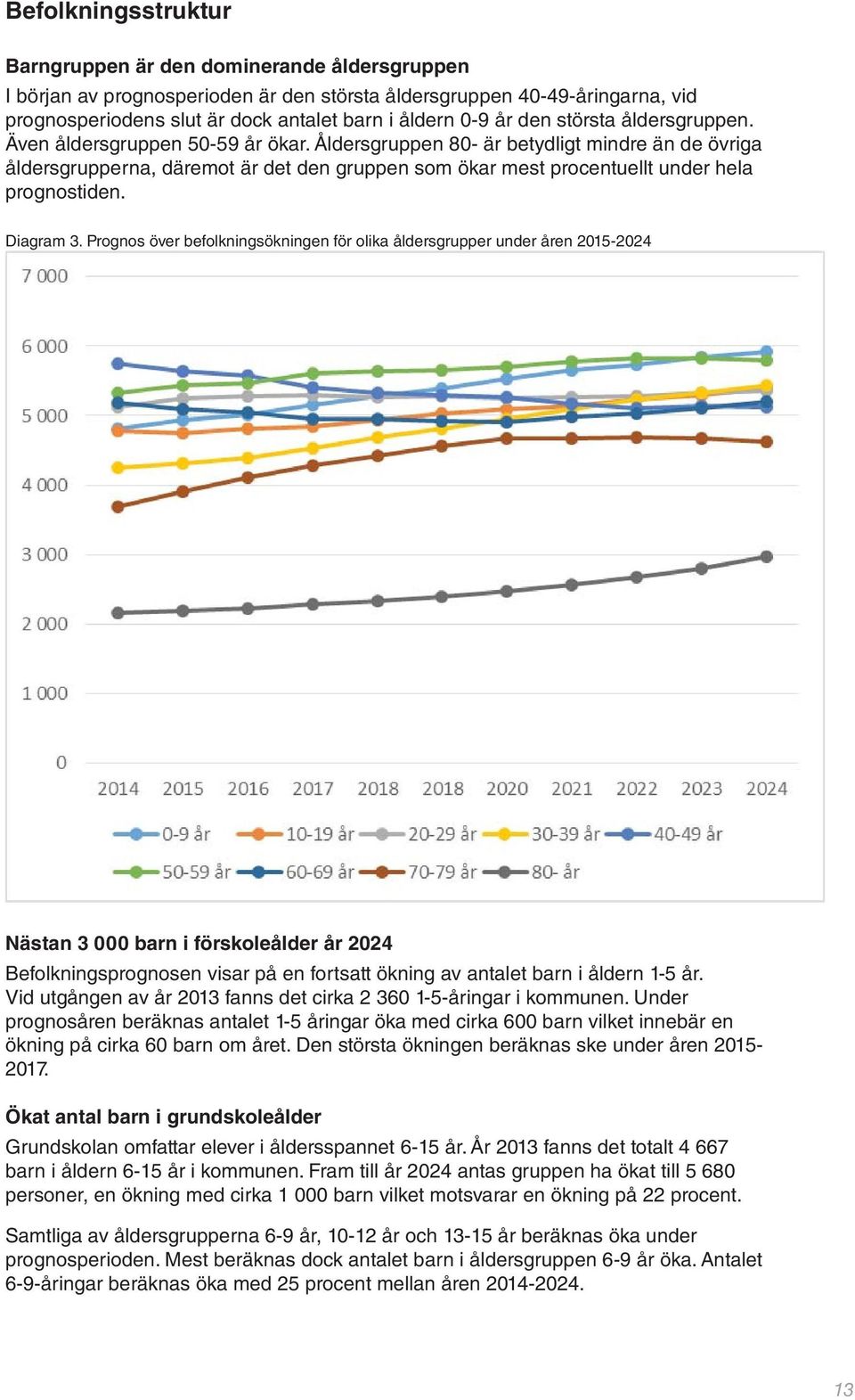 Åldersgruppen 80- är betydligt mindre än de övriga åldersgrupperna, däremot är det den gruppen som ökar mest procentuellt under hela prognostiden. Diagram 3.