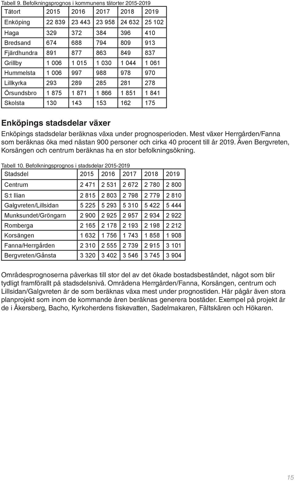 Befolkningsprognos i stadsdelar 2015-2019 Områdesprognoserna påverkas till stor del av det ökade bostadsbeståndet, något som blir tydligt framförallt på stadsdelsnivå.