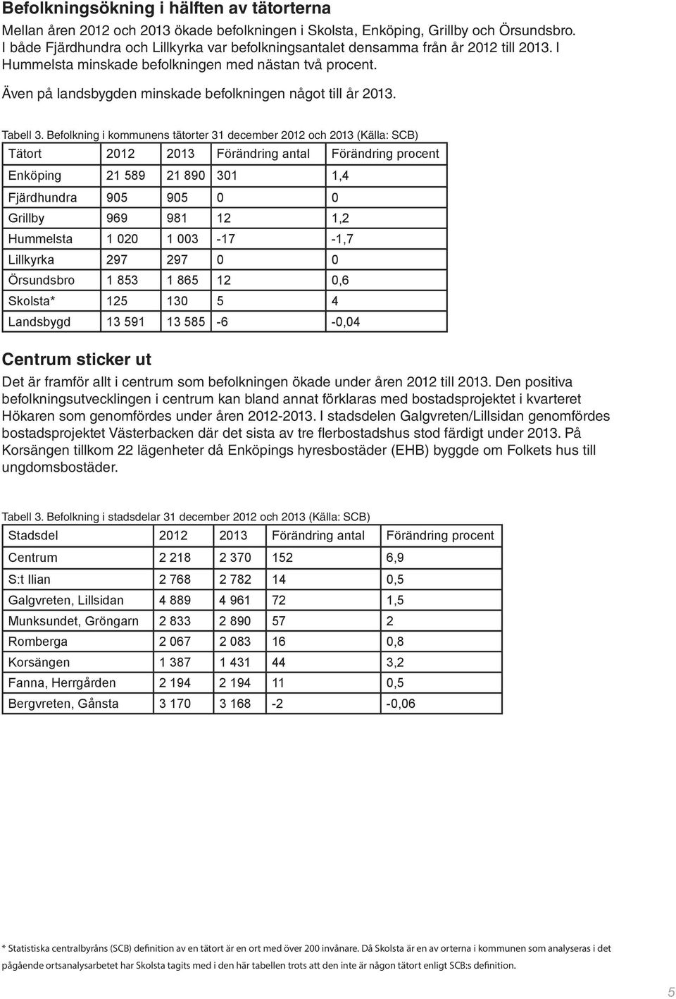 Även på landsbygden minskade befolkningen något till år 2013. Tabell 3.