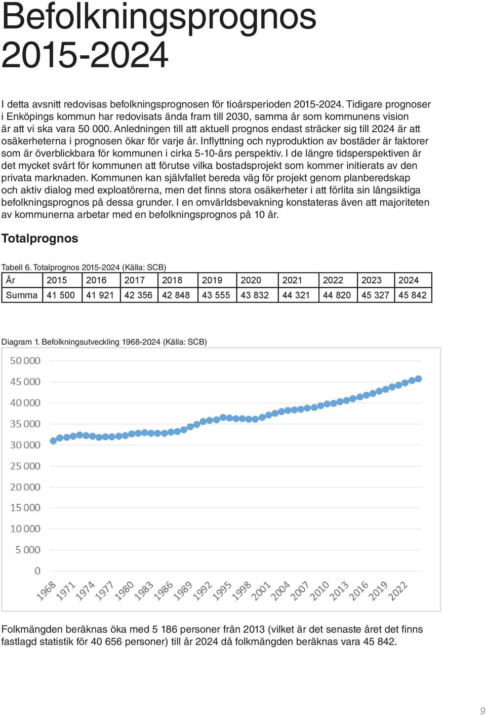 Anledningen till att aktuell prognos endast sträcker sig till 2024 är att osäkerheterna i prognosen ökar för varje år.