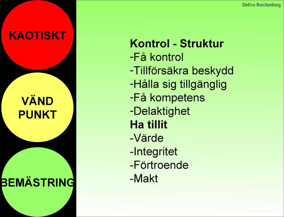 kontrol -Tillförsäkra beskydd -Hålla sig tillgänglig -Få