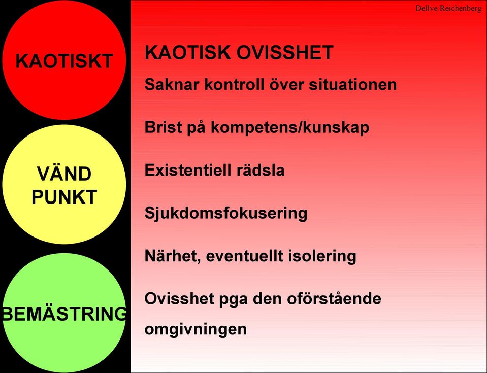PERSPECTIVE VÄND SHIFTING PUNKT Sjukdomsfokusering Närhet,