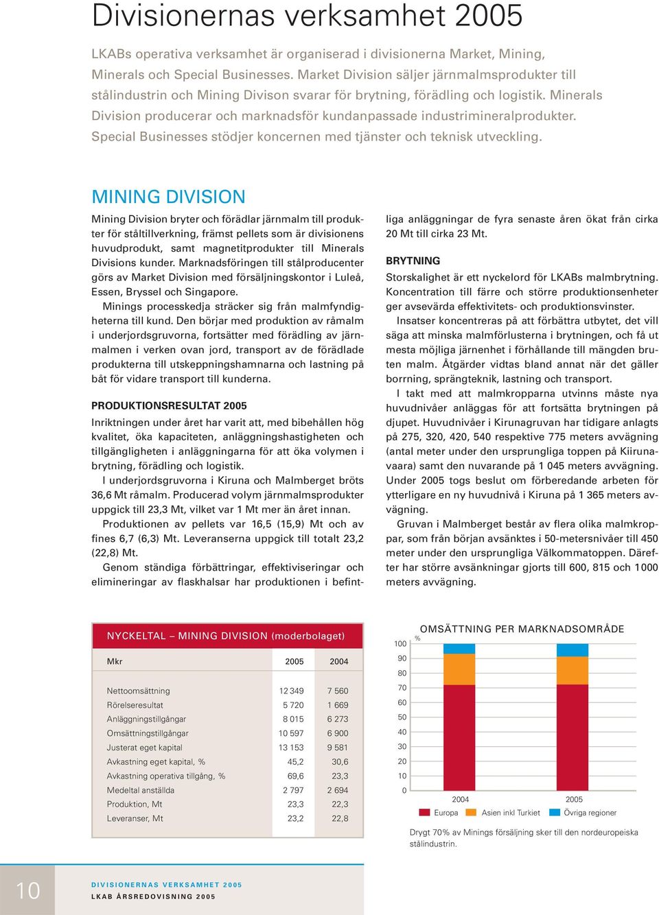 Minerals Division producerar och marknadsför kundanpassade industrimineralprodukter. Special Businesses stödjer koncernen med tjänster och teknisk utveckling.