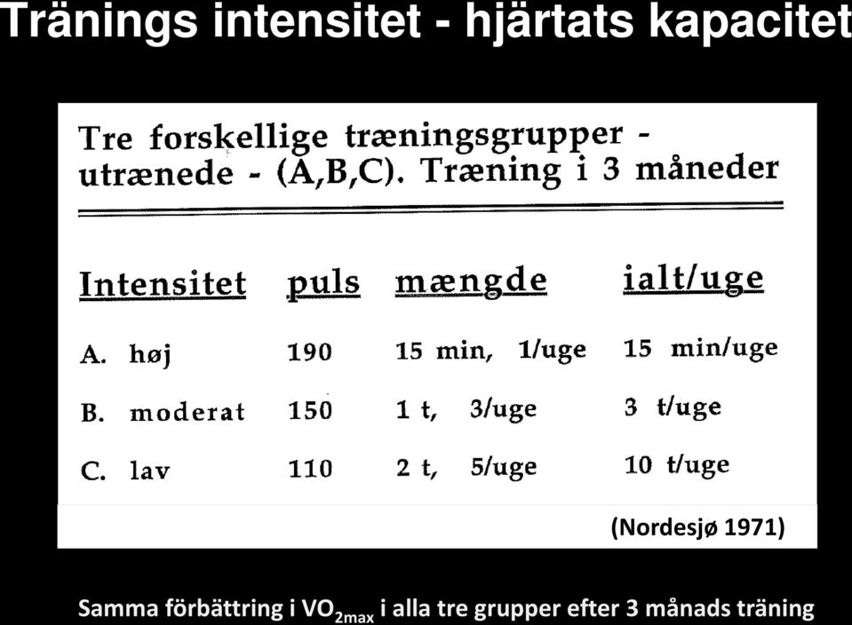 förbättring i VO 2max i alla