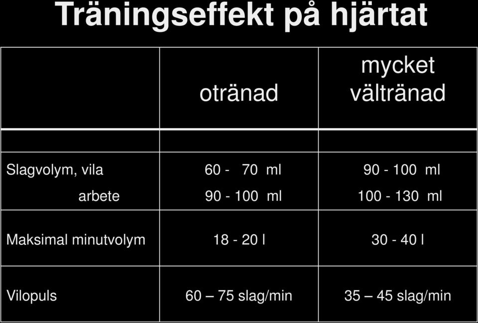 90-100 ml 90-100 ml 100-130 ml Maksimal