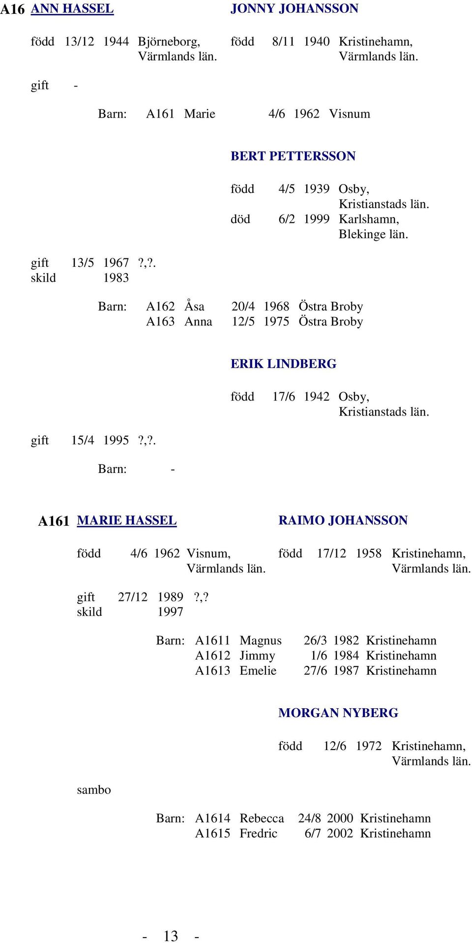 gift 15/4 1995?,?