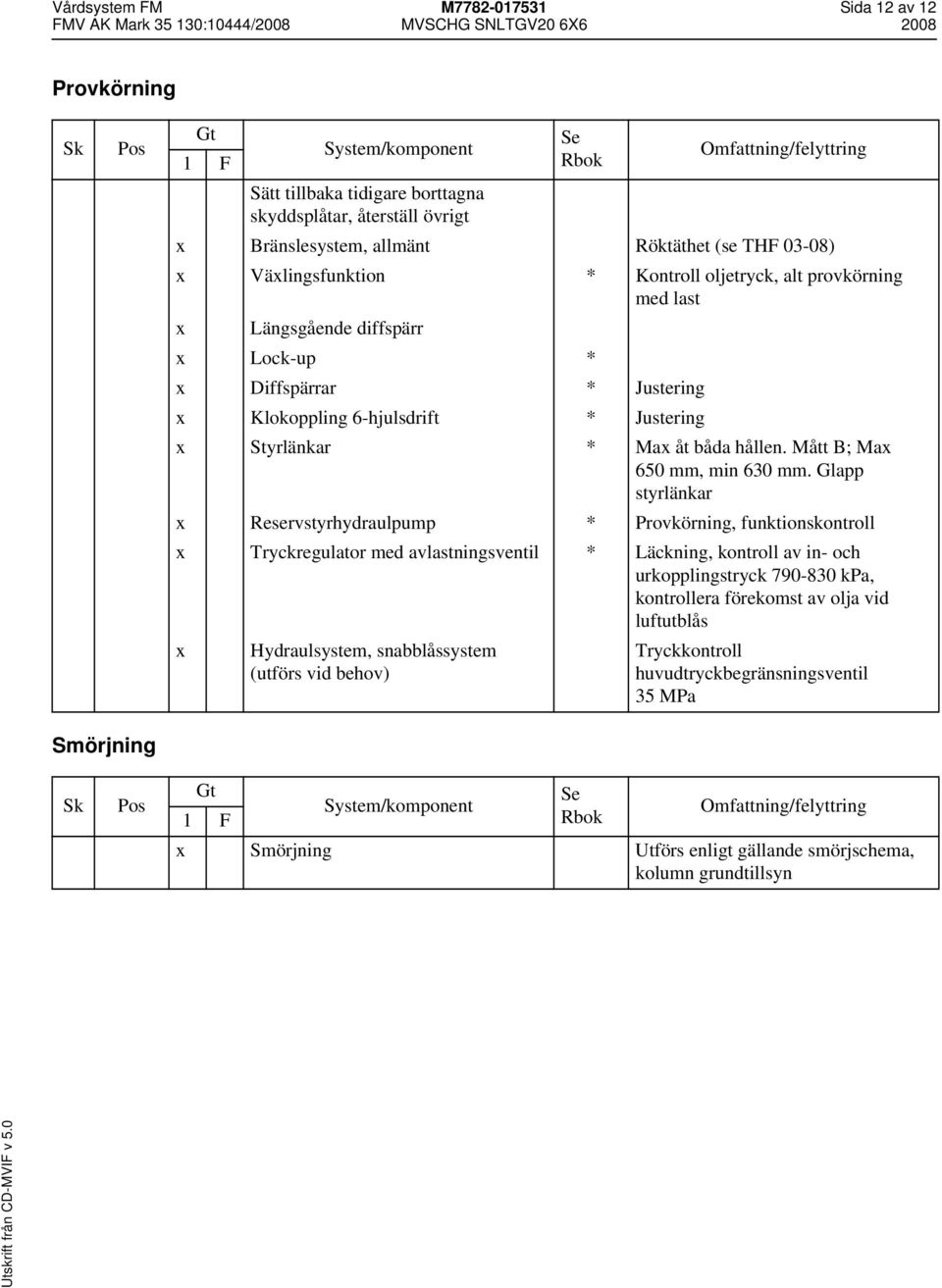 Glapp styrlänkar Reservstyrhydraulpump * Provkörning, funktionskontroll Tryckregulator med avlastningsventil * Läckning, kontroll av in- och urkopplingstryck 790-830 kpa, kontrollera förekomst