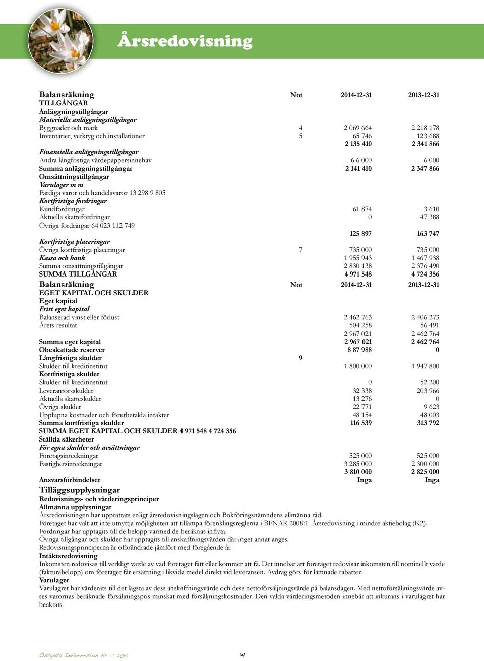 Omsättningstillgångar Varulager m m Färdiga varor och handelsvaror 13 298 9 805 Kortfristiga fordringar Kundfordringar 61 874 3 610 Aktuella skattefordringar 0 47 388 Övriga fordringar 64 023 112 749