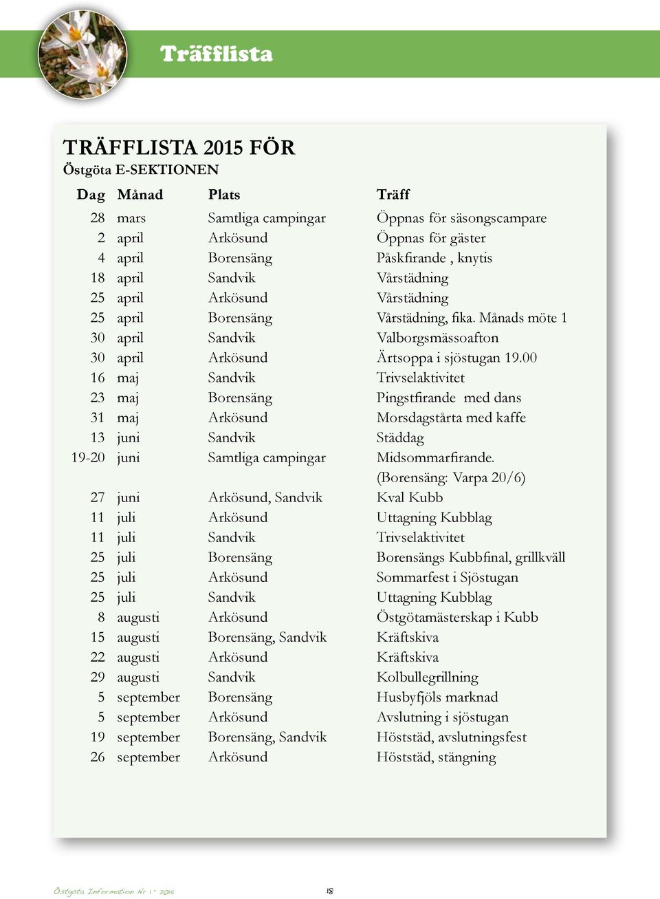 00 16 maj Sandvik Trivselaktivitet 23 maj Borensäng Pingstfirande med dans 31 maj Arkösund Morsdagstårta med kaffe 13 juni Sandvik Städdag 19-20 juni Samtliga campingar Midsommarfirande.