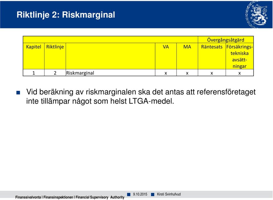 riskmarginalen ska det antas att referensföretaget inte tillämpar något som