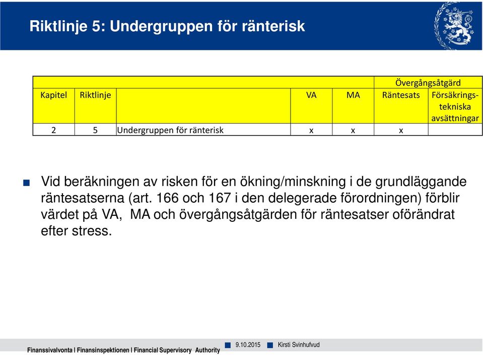 grundläggande räntesatserna (art.