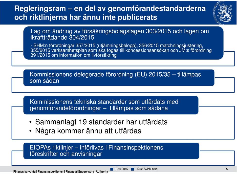 delegerade förordning (EU) 2015/35 tillämpas som sådan Kommissionens tekniska standarder som utfärdats med genomförandeförordningar tillämpas som sådana Sammanlagt 19 standarder har utfärdats Några