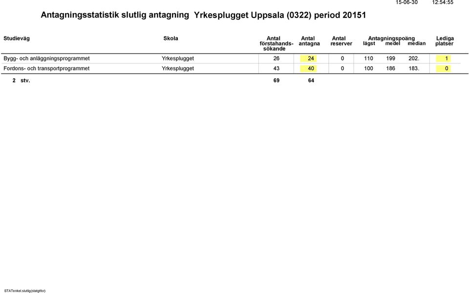 anläggningsprogrammet Yrkesplugget 26 24 0 110 199 202.