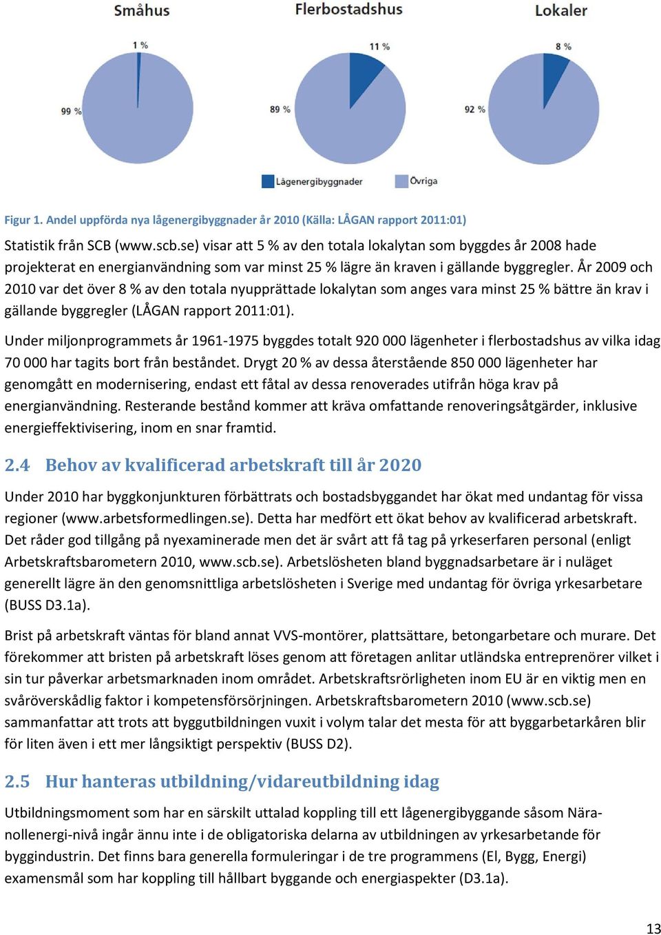 År 2009 och 2010 var det över 8 % av den totala nyupprättade lokalytan som anges vara minst 25 % bättre än krav i gällande byggregler (LÅGAN rapport 2011:01).