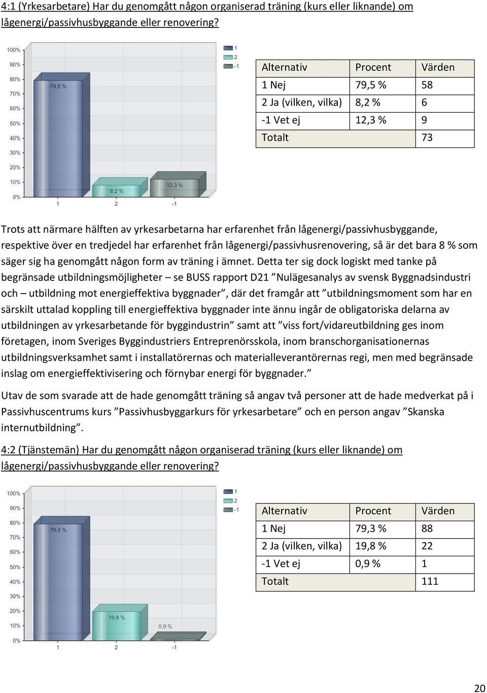 respektive över en tredjedel har erfarenhet från lågenergi/passivhusrenovering, så är det bara 8 % som säger sig ha genomgått någon form av träning i ämnet.