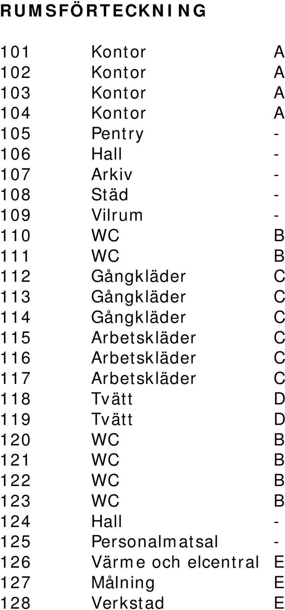 C 115 Arbetskläder C 116 Arbetskläder C 117 Arbetskläder C 118 Tvätt D 119 Tvätt D 120 WC B 121 WC