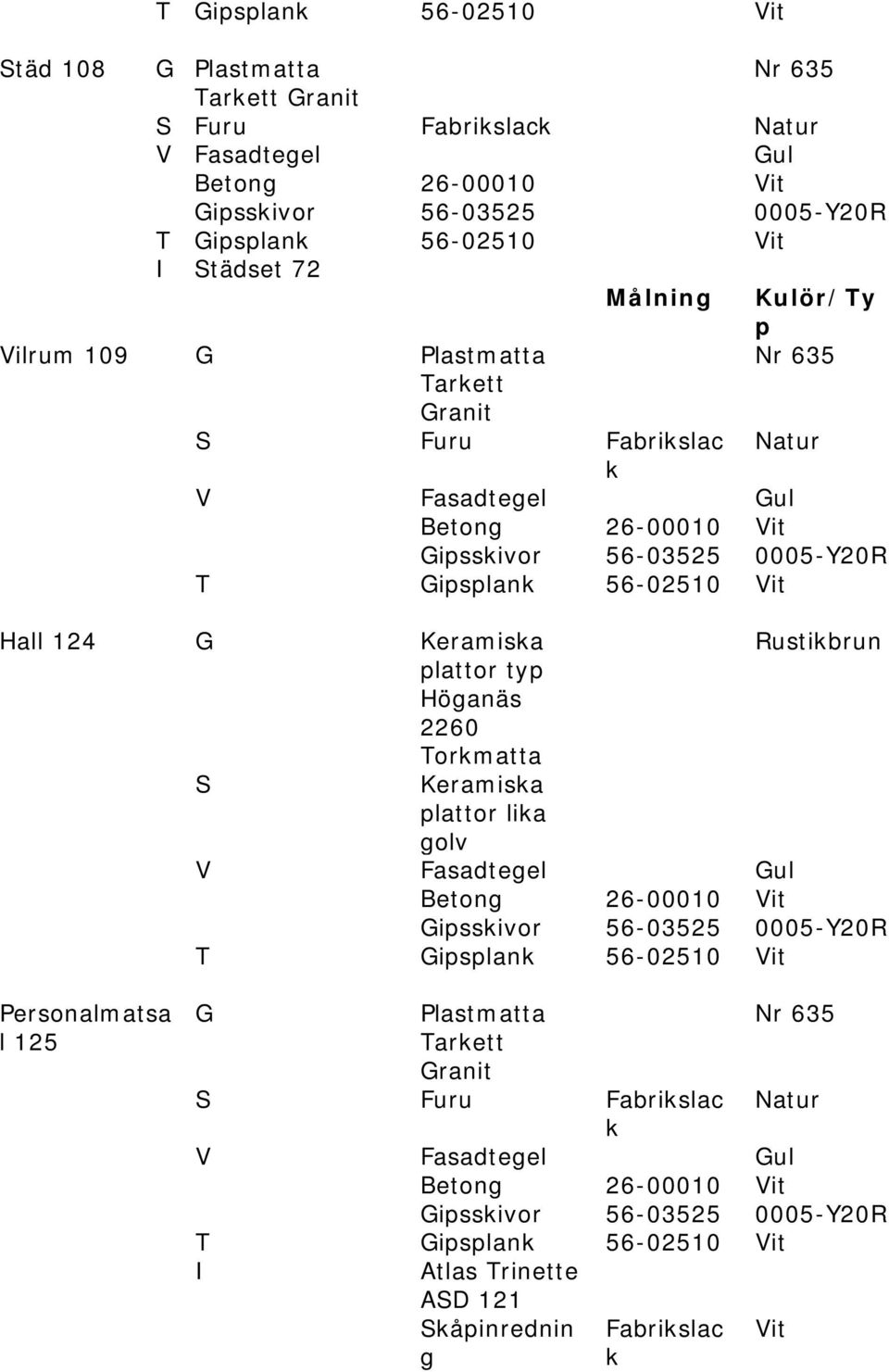 typ Höganäs 2260 S Torkmatta Keramiska plattor lika golv Rustikbrun V Fasadtegel Personalmatsa l 125 G