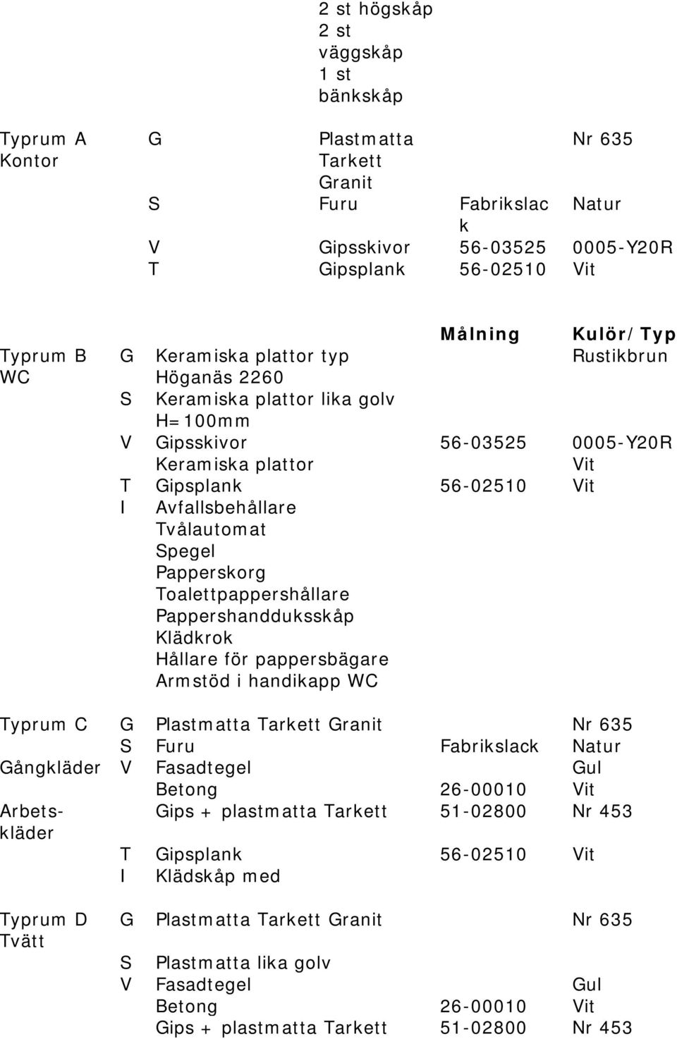 Pappershandduksskåp Klädkrok Hållare för pappersbägare Armstöd i handikapp WC Typrum C G Plastmatta Tarkett Granit S Furu Fabrikslack Natur Gångkläder V Fasadtegel