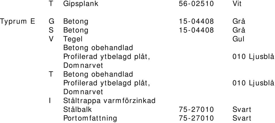obehandlad Profilerad ytbelagd plåt, 010 Ljusblå Domnarvet I
