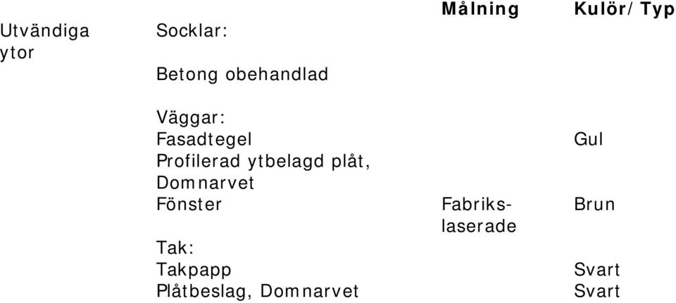 ytbelagd plåt, Domnarvet Fönster Tak: Takpapp