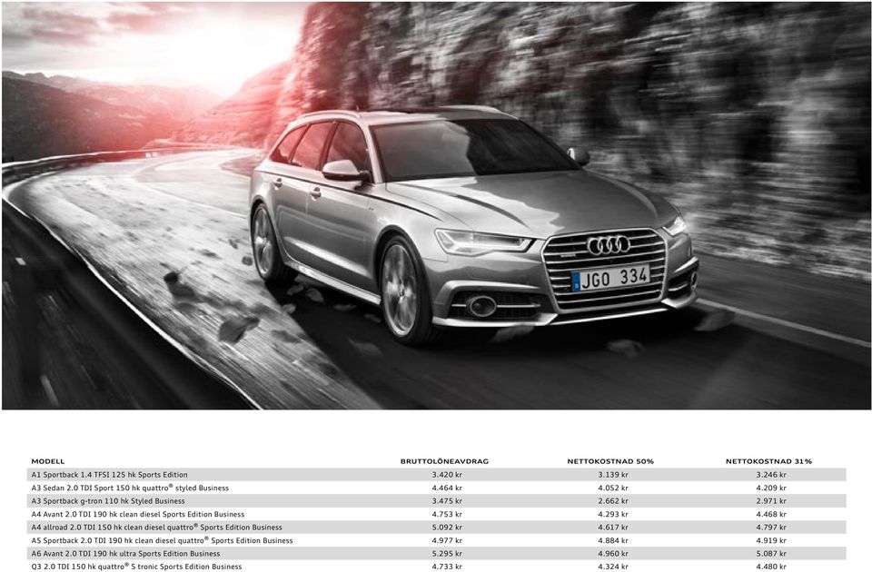 0 TDI 190 hk clean diesel Sports Edition Business 4.753 kr 4.293 kr 4.468 kr A4 allroad 2.0 TDI 150 hk clean diesel quattro Sports Edition Business 5.092 kr 4.617 kr 4.