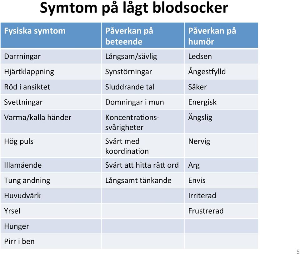 Energisk Varma/kalla händer Hög puls KoncentraGons- svårigheter Svårt med koordinagon Ängslig Nervig Illamående