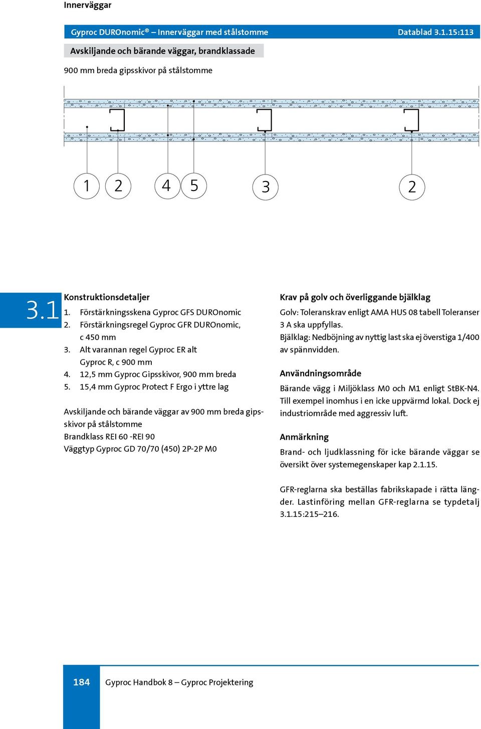 Alt varannan regel Gyproc ER alt Gyproc R, c 900 mm 4. 12,5 mm Gyproc Gipsskivor, 900 mm breda 5.