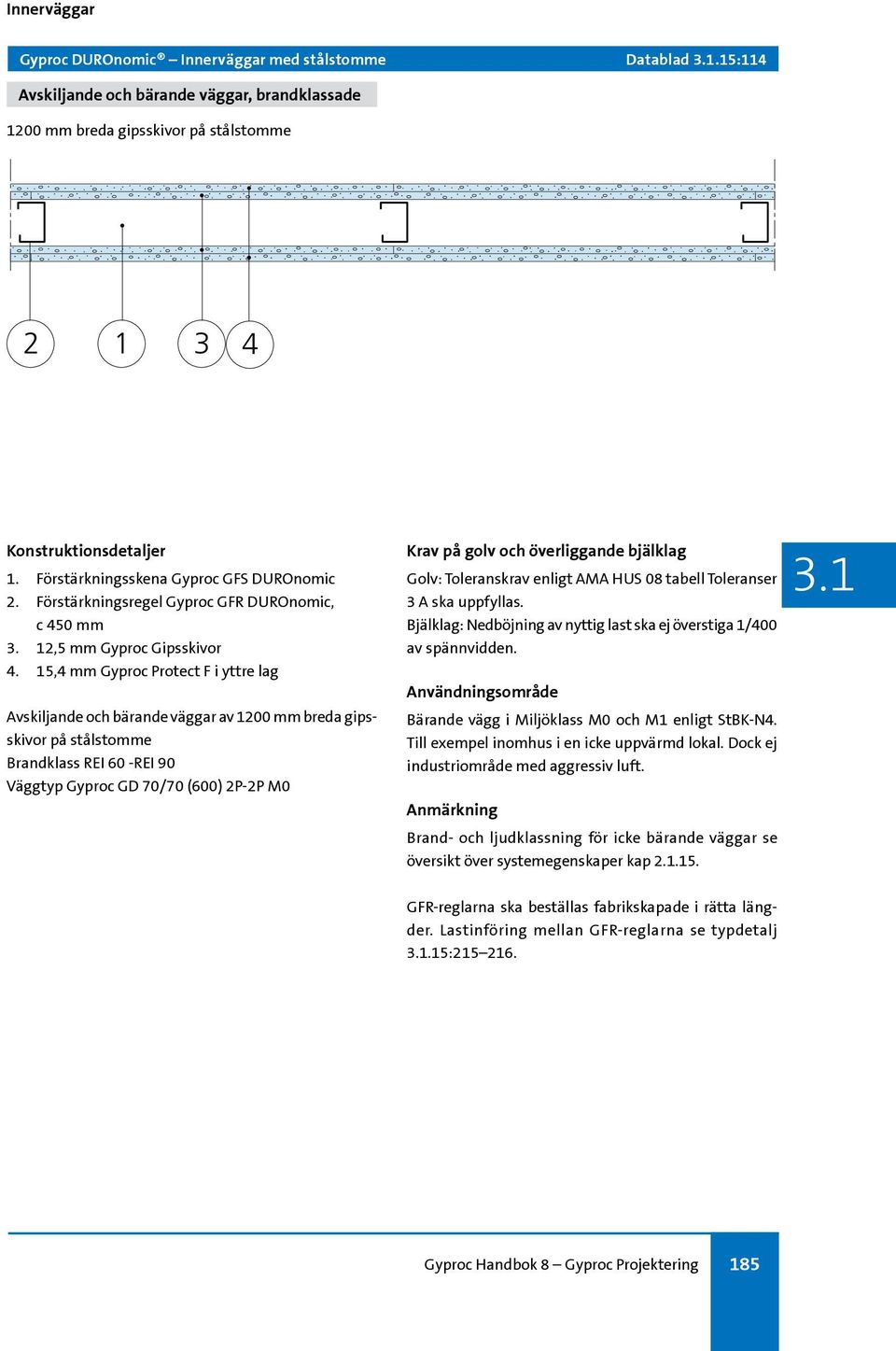 1 3 4 3. 12,5 mm Gyproc Gipsskivor 4.