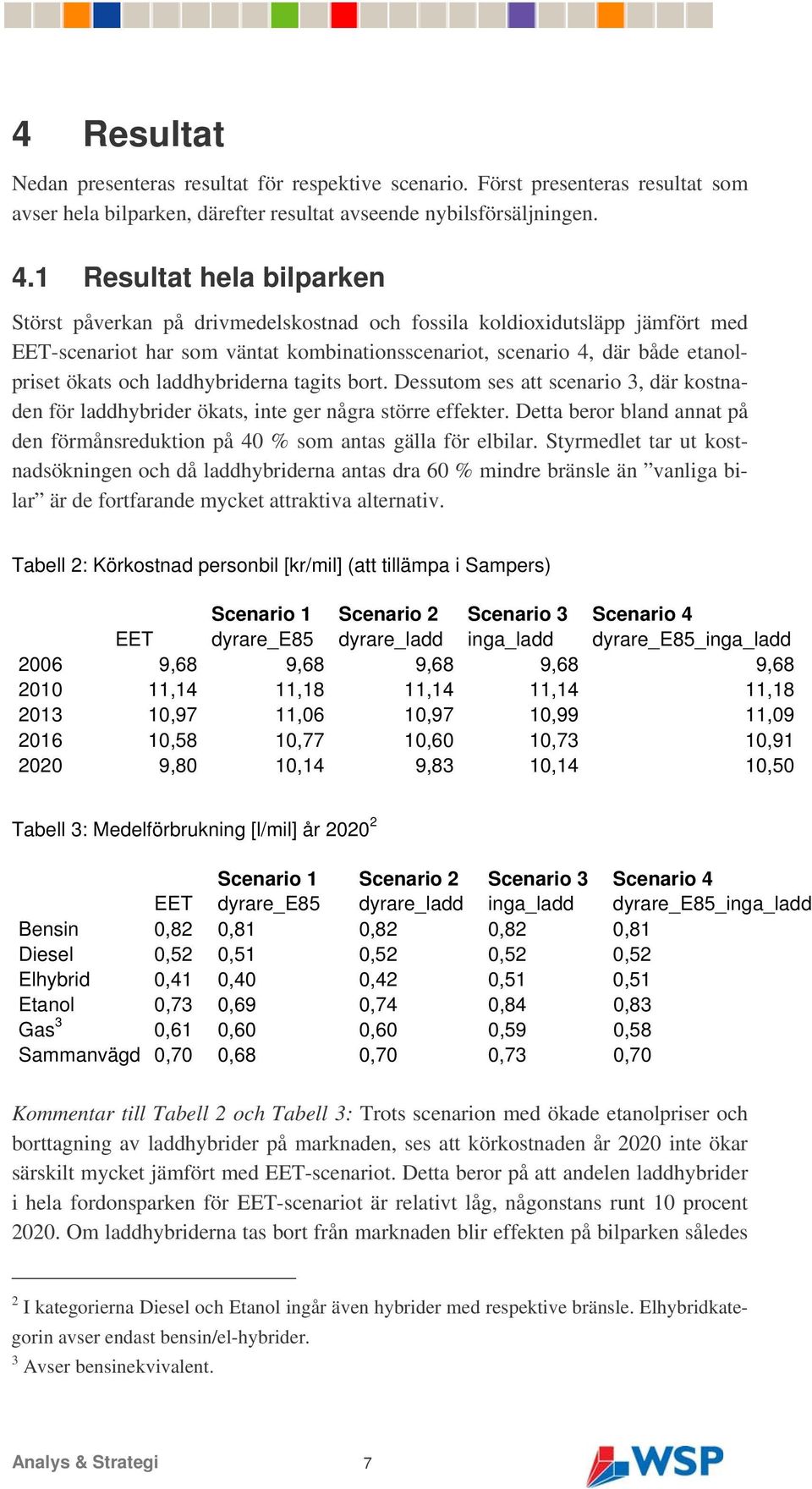 laddhybriderna tagits bort. Dessutom ses att scenario 3, där kostnaden för laddhybrider ökats, inte ger några större effekter.