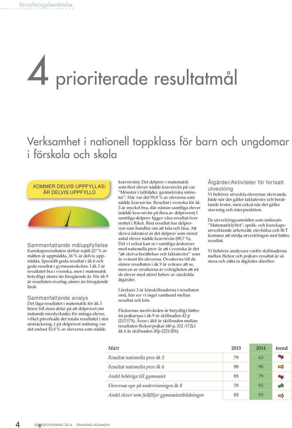 I åk 3 är resultatet bra i svenska, men i matematik betydligt sämre än föregående år.