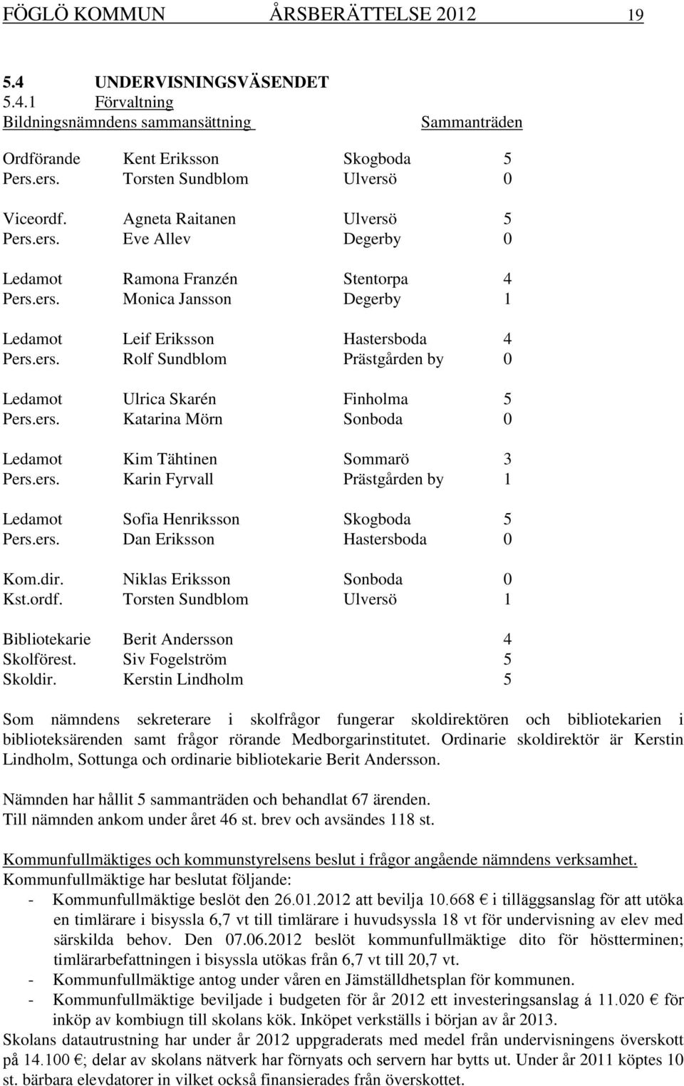 ers. Rolf Sundblom Prästgården by 0 Ledamot Ulrica Skarén Finholma 5 Pers.ers. Katarina Mörn Sonboda 0 Ledamot Kim Tähtinen Sommarö 3 Pers.ers. Karin Fyrvall Prästgården by 1 Ledamot Sofia Henriksson Skogboda 5 Pers.