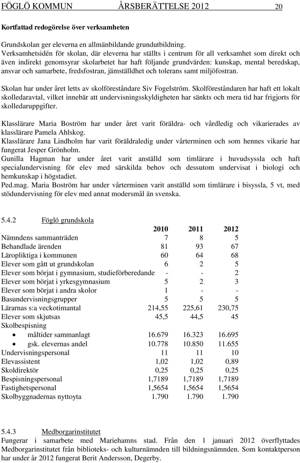 och samarbete, fredsfostran, jämställdhet och tolerans samt miljöfostran. Skolan har under året letts av skolföreståndare Siv Fogelström.