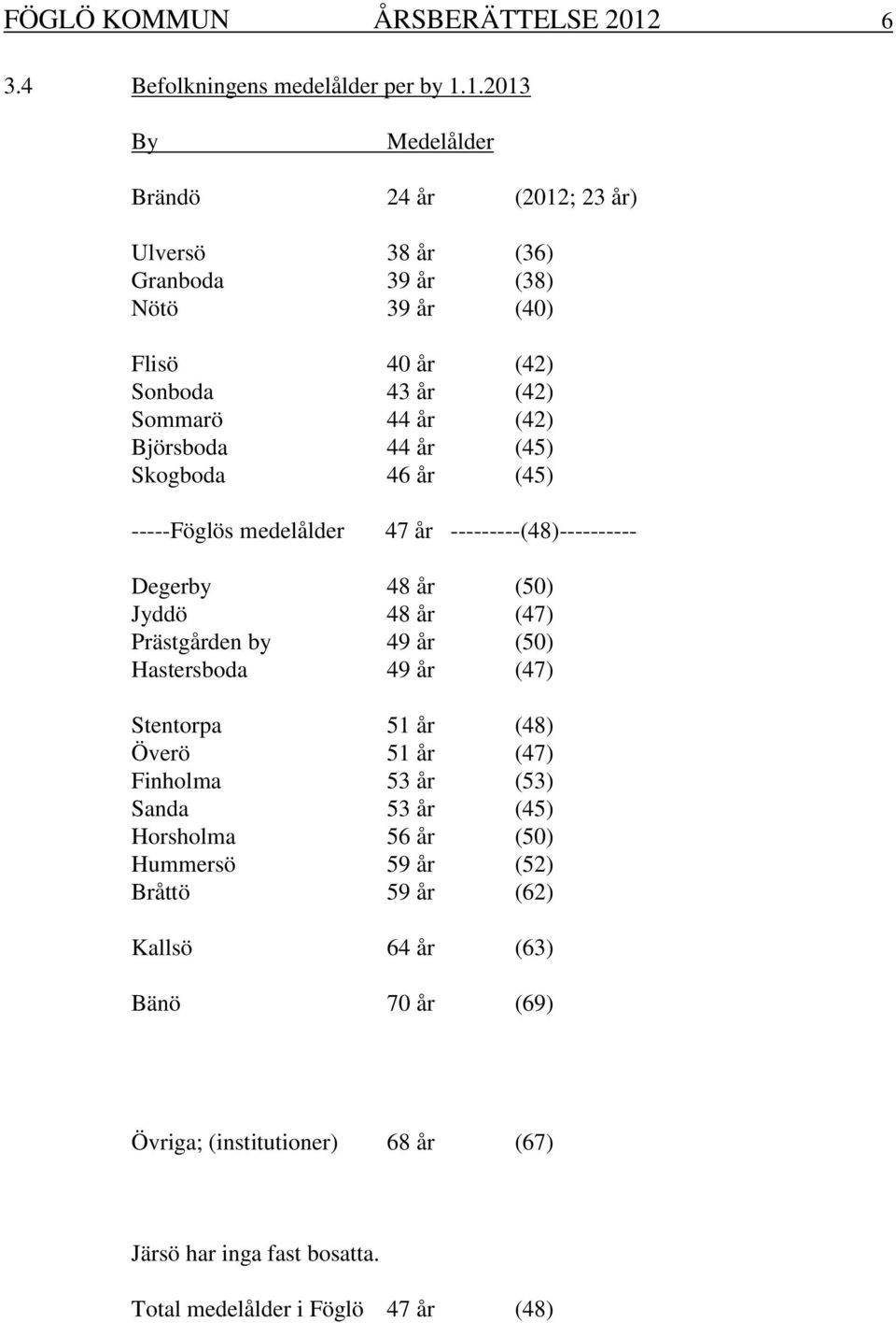 1.2013 By Medelålder Brändö 24 år (2012; 23 år) Ulversö 38 år (36) Granboda 39 år (38) Nötö 39 år (40) Flisö 40 år (42) Sonboda 43 år (42) Sommarö 44 år (42) Björsboda