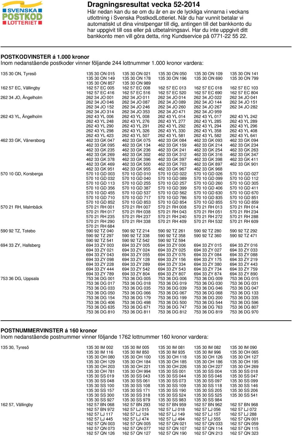 Har du inte uppgivit ditt bankkonto men vill göra detta, ring Kundservice på 0771-22 55 22. POSTKODVINSTER á 1.000 kronor Inom nedanstående postkoder vinner följande 244 lottnummer 1.