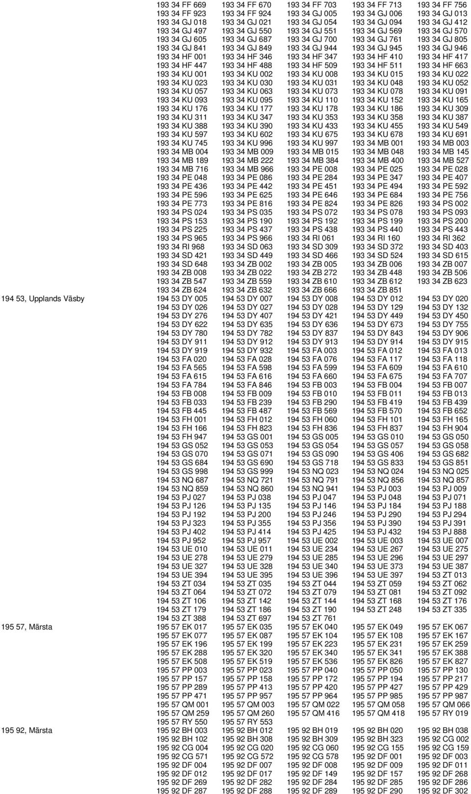 GJ 945 193 34 GJ 946 193 34 HF 001 193 34 HF 346 193 34 HF 347 193 34 HF 410 193 34 HF 417 193 34 HF 447 193 34 HF 488 193 34 HF 509 193 34 HF 511 193 34 HF 663 193 34 KU 001 193 34 KU 002 193 34 KU