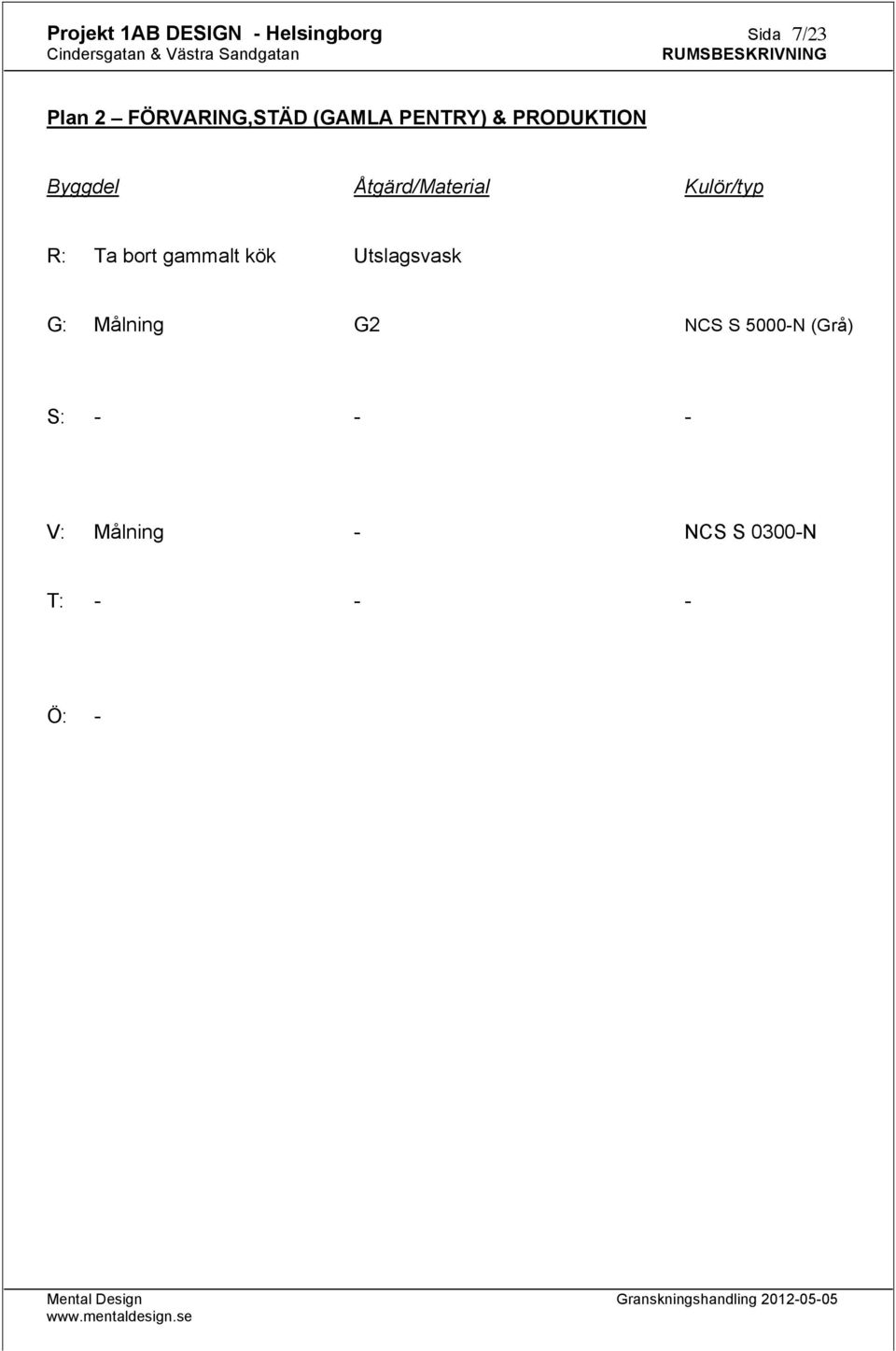 kök Utslagsvask G: Målning G2 NCS S