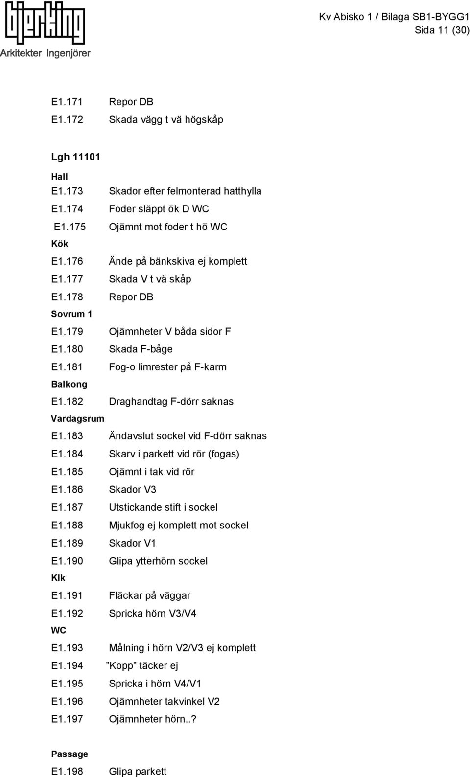 183 Ändavslut sockel vid F-dörr saknas E1.184 Skarv i parkett vid rör (fogas) E1.185 Ojämnt i tak vid rör E1.186 Skador V3 E1.187 Utstickande stift i sockel E1.188 Mjukfog ej komplett mot sockel E1.