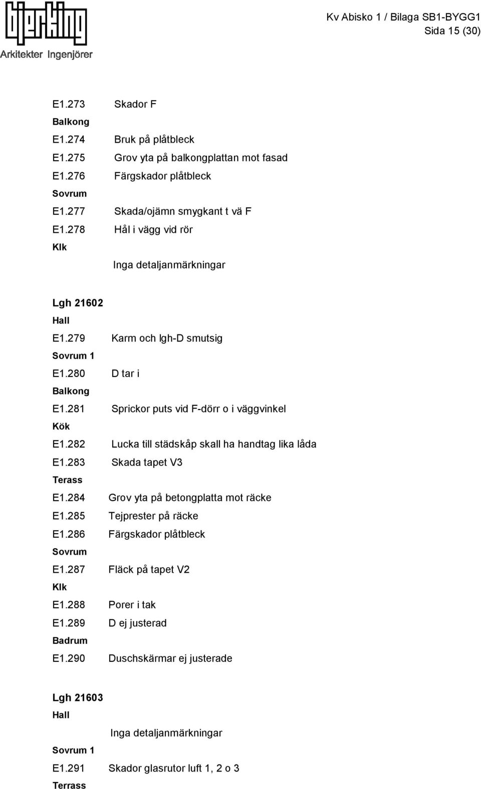 281 Sprickor puts vid F-dörr o i väggvinkel E1.282 Lucka till städskåp skall ha handtag lika låda E1.283 Skada tapet V3 Terass E1.