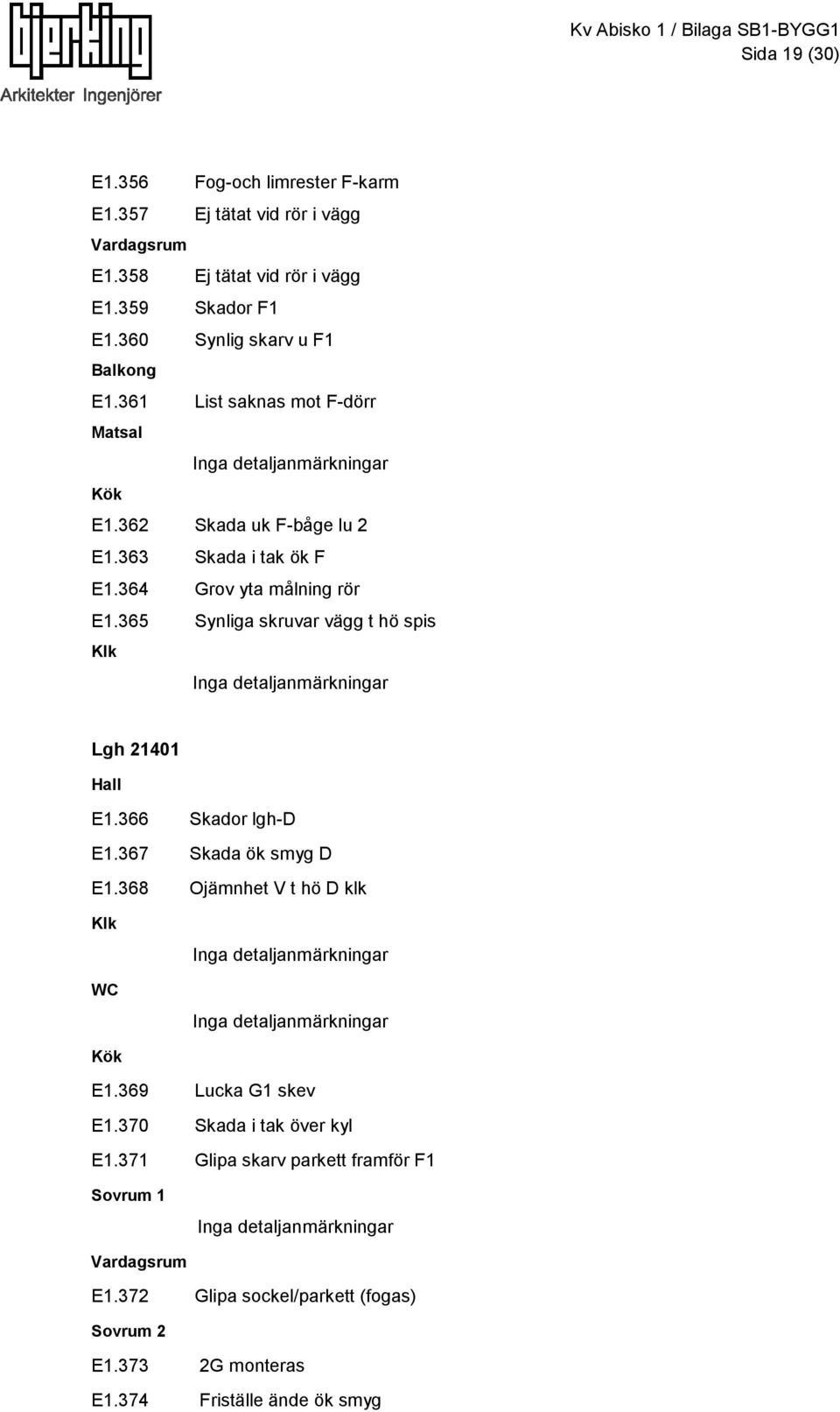 364 Grov yta målning rör E1.365 Synliga skruvar vägg t hö spis Lgh 21401 E1.366 Skador lgh-d E1.367 Skada ök smyg D E1.