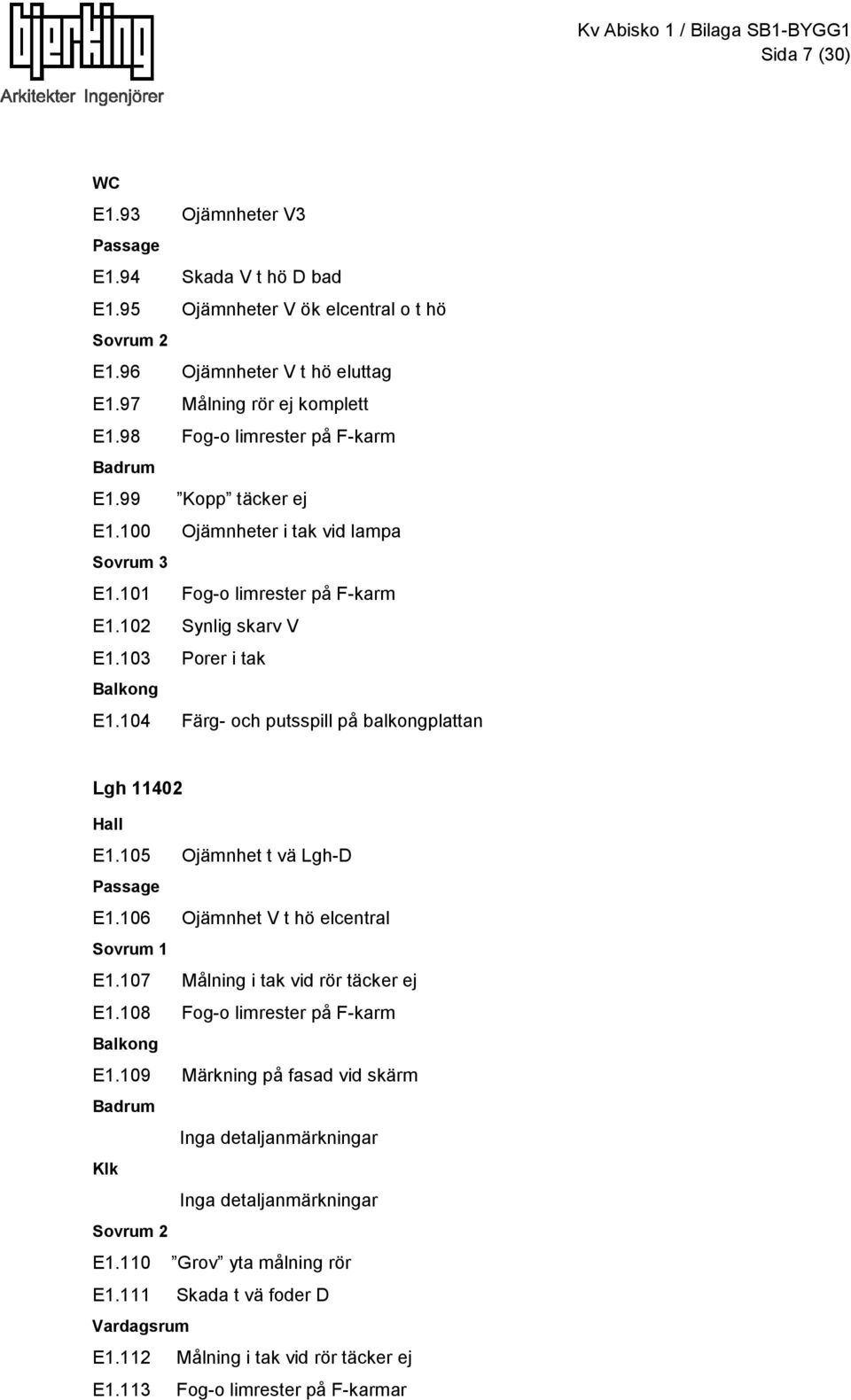 104 Färg- och putsspill på balkongplattan Lgh 11402 E1.105 Ojämnhet t vä Lgh-D E1.106 Ojämnhet V t hö elcentral E1.107 Målning i tak vid rör täcker ej E1.