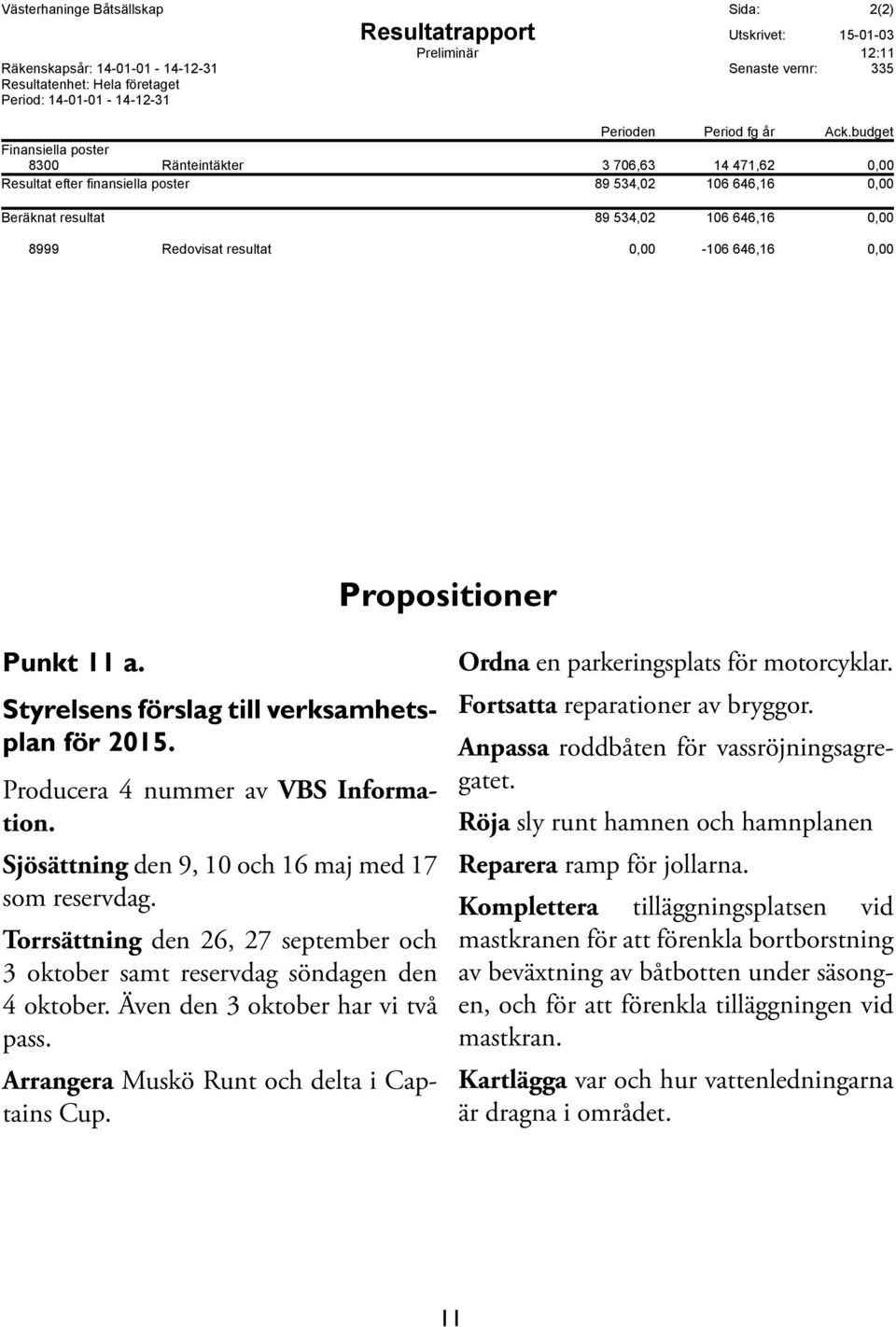 budget Finansiella poster 8300 Ränteintäkter 3 706,63 14 471,62 0,00 Resultat efter finansiella poster 89 534,02 106 646,16 0,00 Beräknat resultat 89 534,02 106 646,16 0,00 8999 Redovisat resultat
