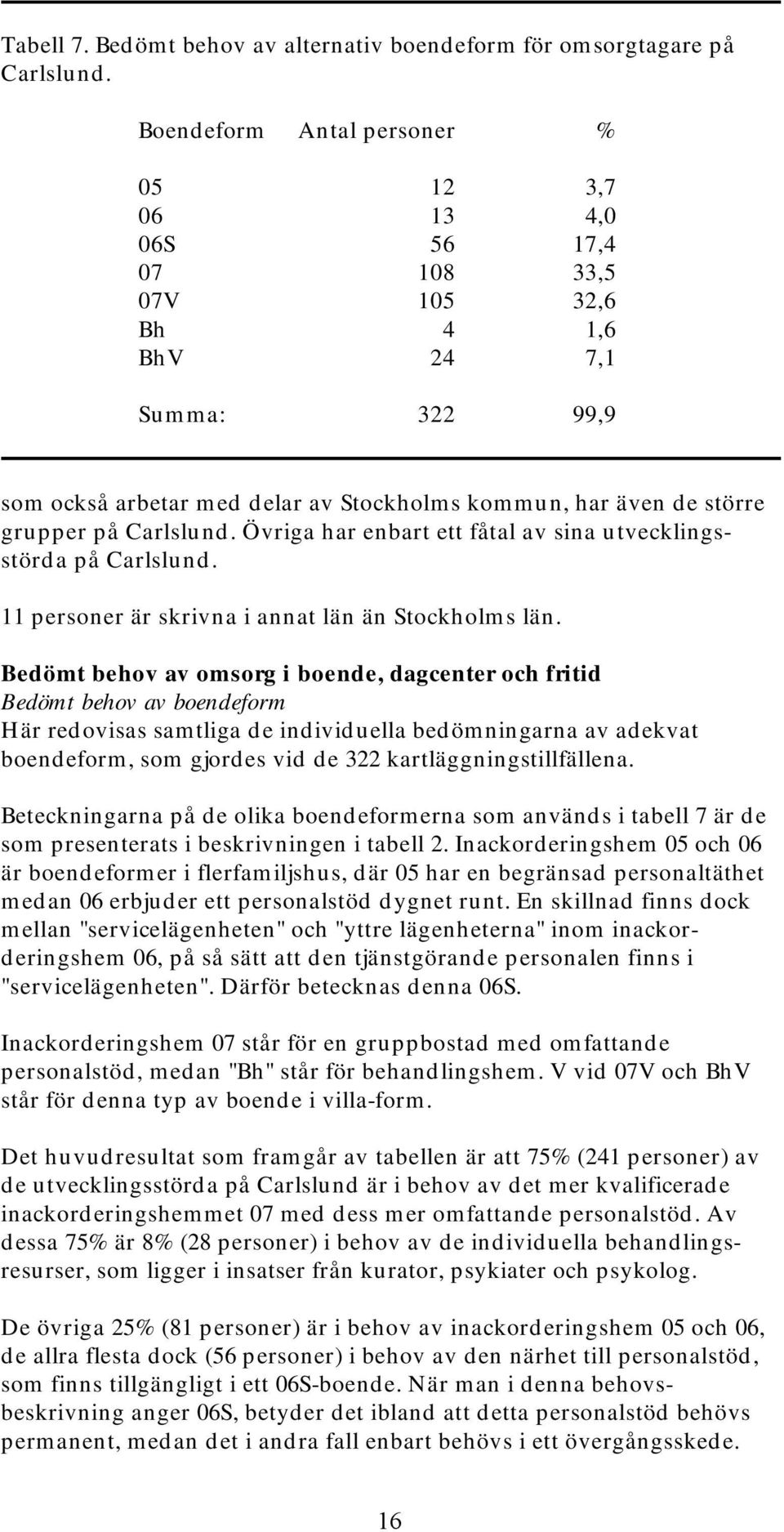 på Carlslund. Övriga har enbart ett fåtal av sina utvecklingsstörda på Carlslund. 11 personer är skrivna i annat län än Stockholms län.