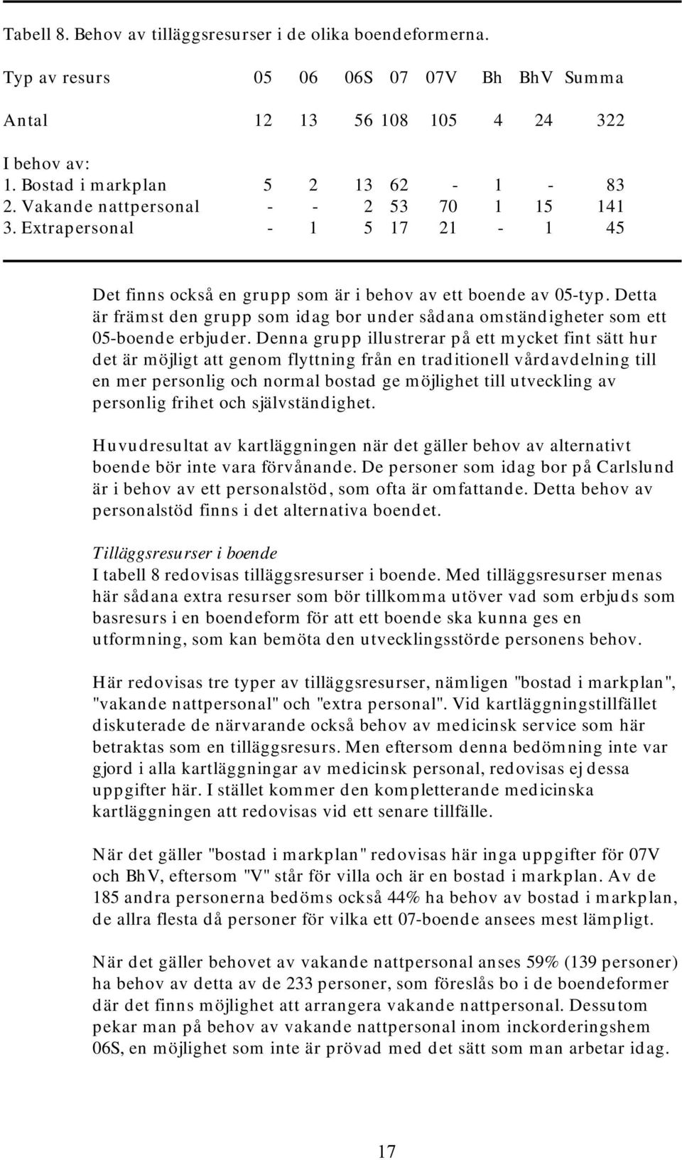 Detta är främst den grupp som idag bor under sådana omständigheter som ett 05-boende erbjuder.